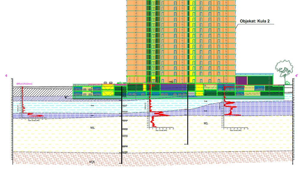 Inženjerskogeološki profil terena iz elaborata Geomehanike